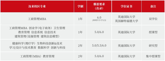 马来西亚英迪国际大学硕士专业