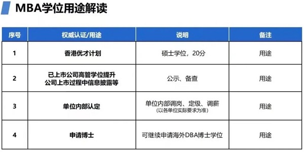 MBA学位的四种用途