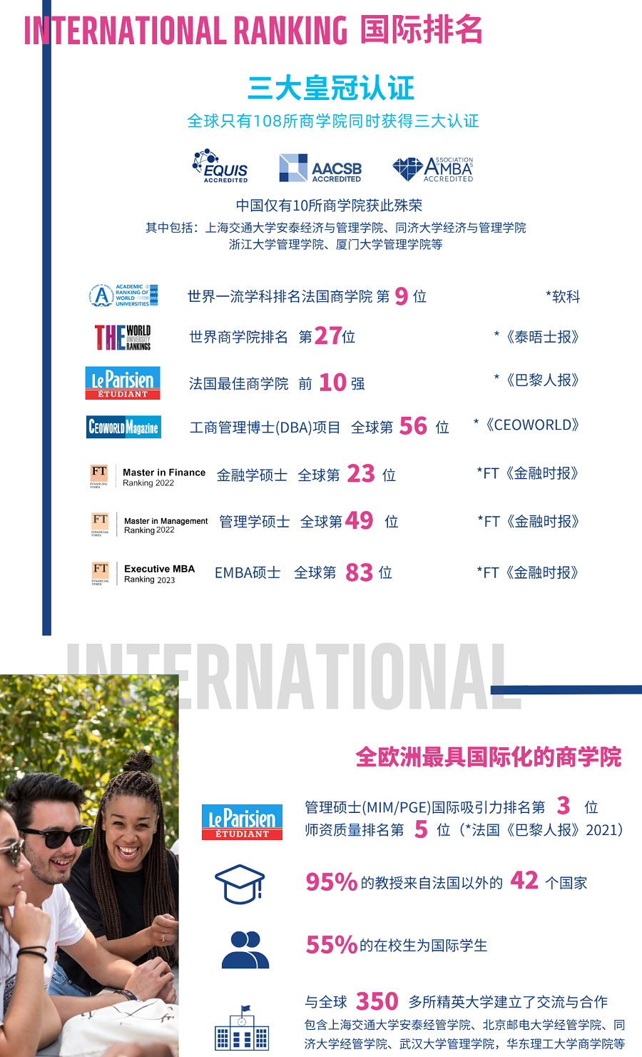 法国雷恩商学院排名及认证
