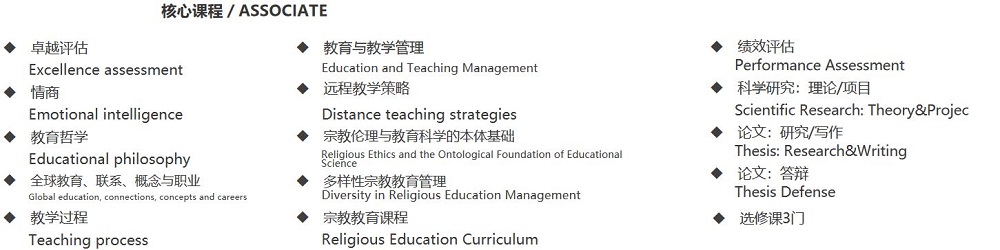 佛罗里达克里斯汀大学教育学博士(PhD)课程设置