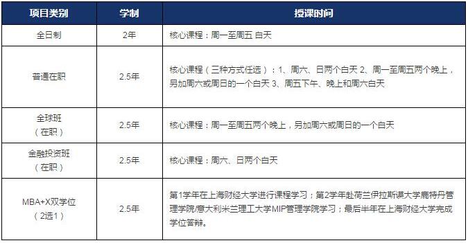 上财MBA项目概况